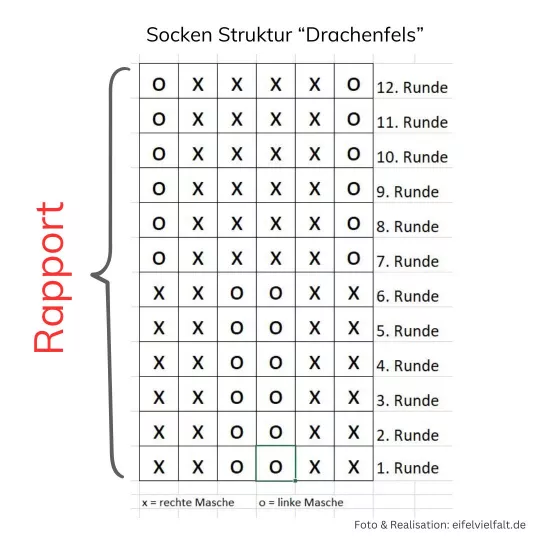 Rippenbündchen mit verdrehtem Rippenmuster aus roter Merinowolle  auf dem Nadelspiel