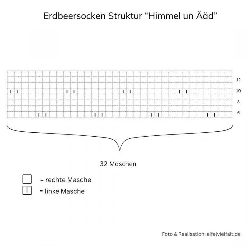 Strukturmuster für Spann der Motivsocken Himmel un Ääd Strukturmuster für Spann der Motivsocken Himmel un Ääd