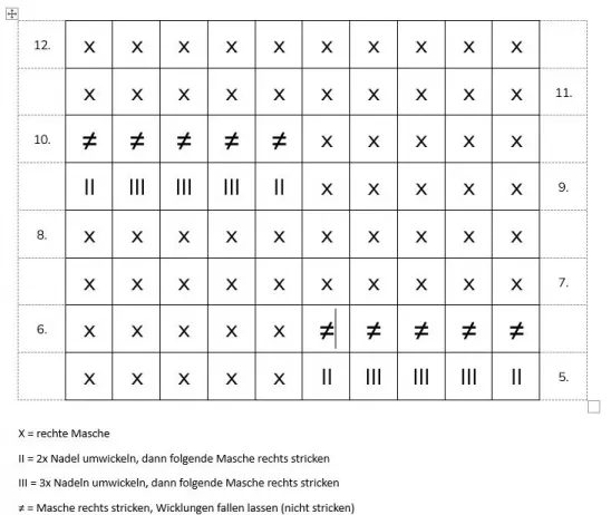 kostenlose Strickschrift Nordseewelle Wellenmuster